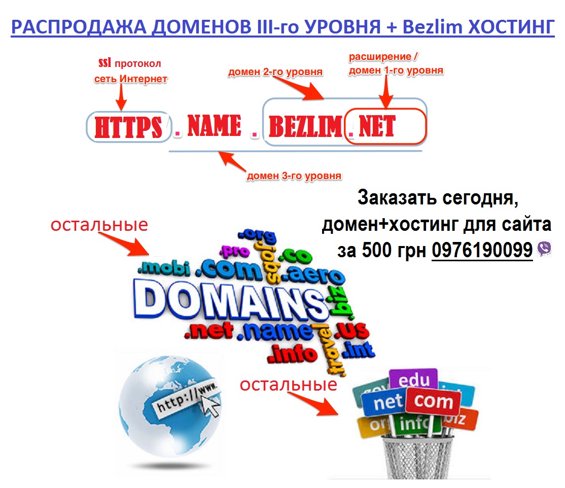 Создание сайтов бесплатно домен рф продвижении оптимизации веб сайтов